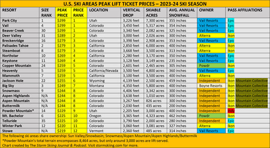 How to save money on your lift ticket purchase at Mammoth or Lake Tahoe ski resorts